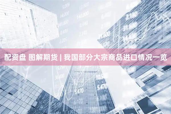 配资盘 图解期货 | 我国部分大宗商品进口情况一览